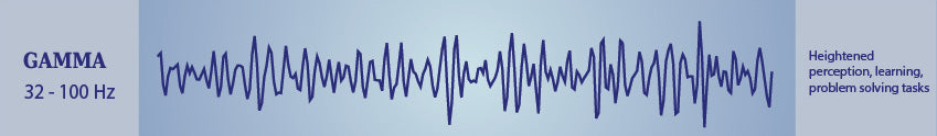 brainwaves, brain waves, brainwave frequencies, alpha brain waves