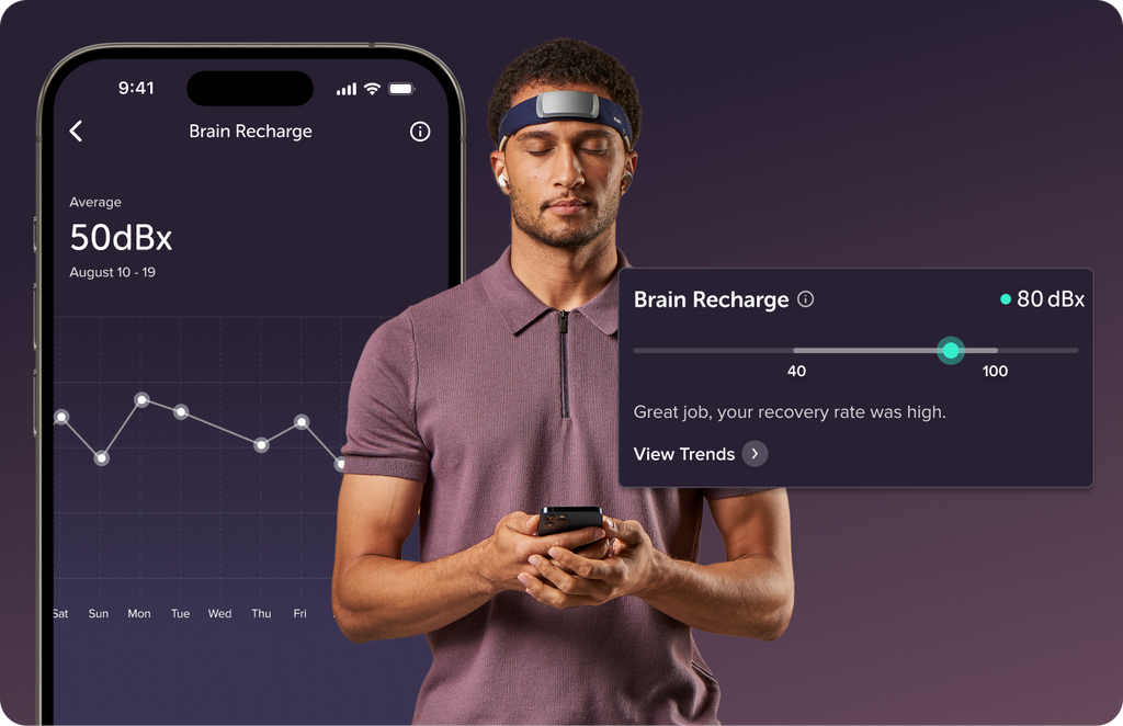 Muse Brain Recharge Score