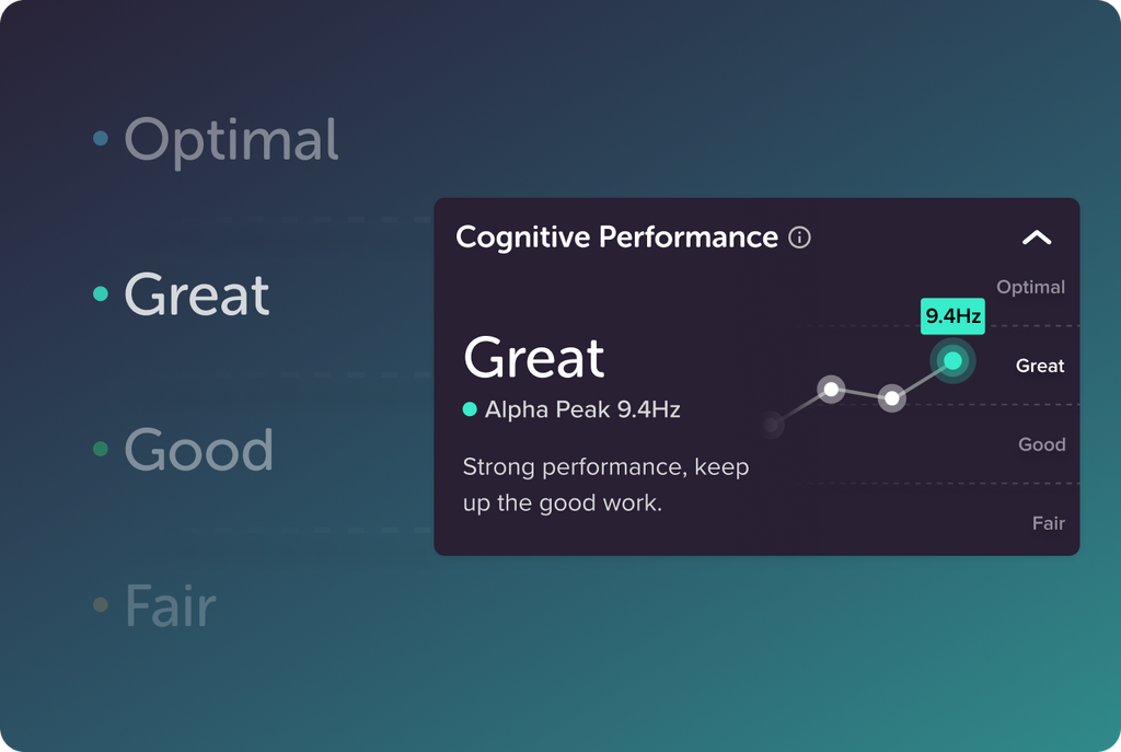 Alpha Peak score (APF)