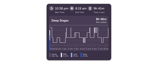 Muse Sleep Stage